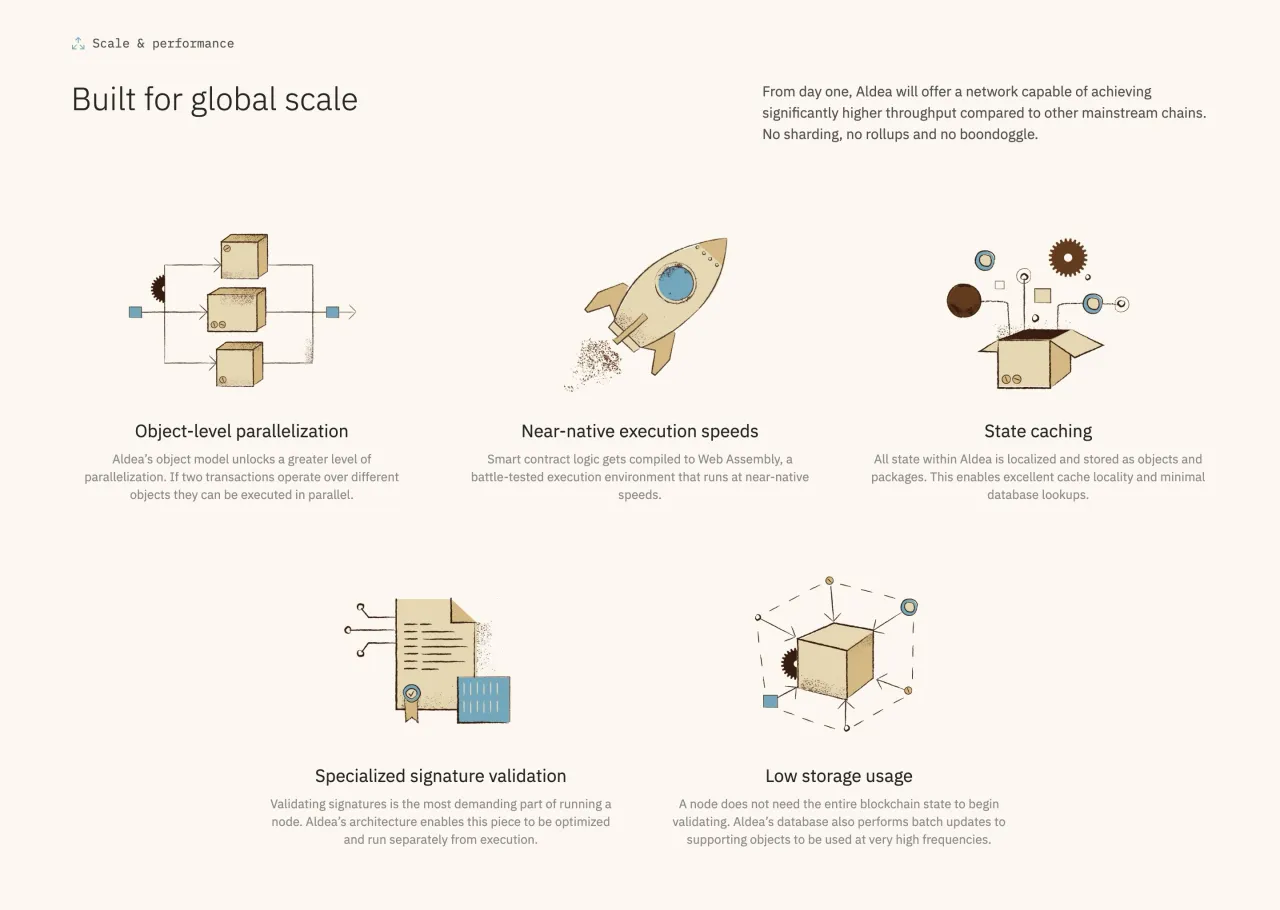 Aldea's unique, steampunk themed art style and visual language.